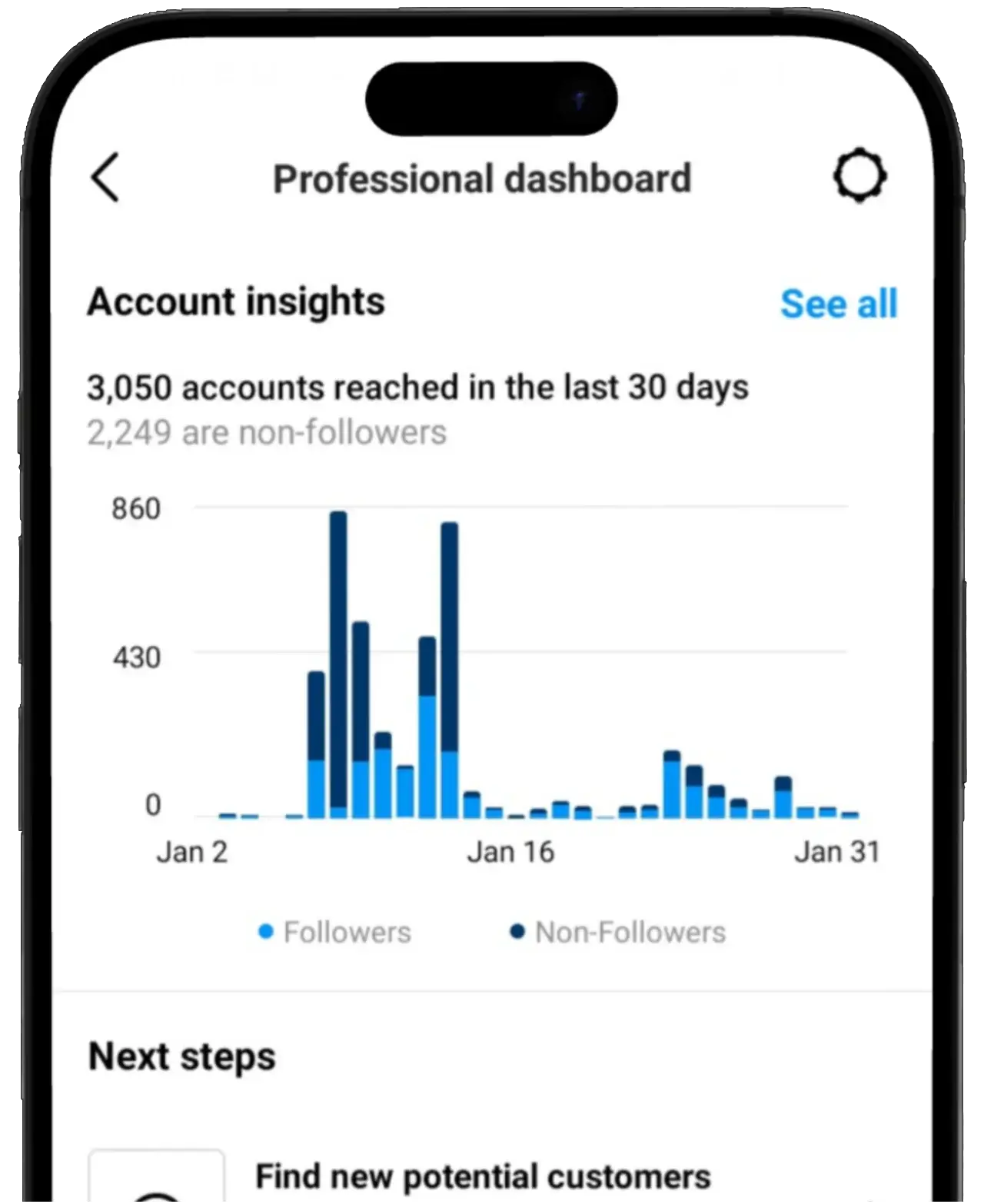 Before Instagram profile with 8,813 followers and after with 11,600 followers.