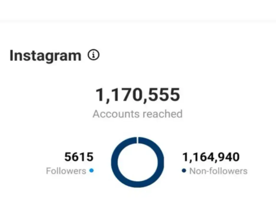 Travel instagram stats.